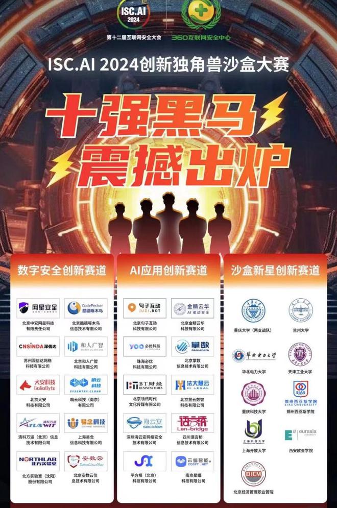 2024“人工智能日”创新独角兽沙盒大赛落幕观舆卫士挺进十强(图2) 2024“人工智能日”创新独角兽沙盒大赛落幕观舆卫士挺进十强(图2)