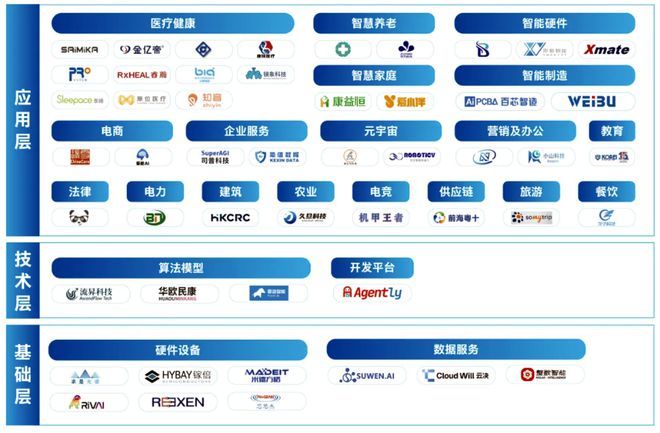 司普科技入围2024人工智能+企业成长加速计划(图1) 司普科技入围2024人工智能+企业成长加速计划(图1)