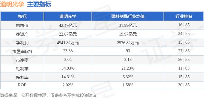 道明光学（002632）8月14日主力资金净买入51492万元(图2)