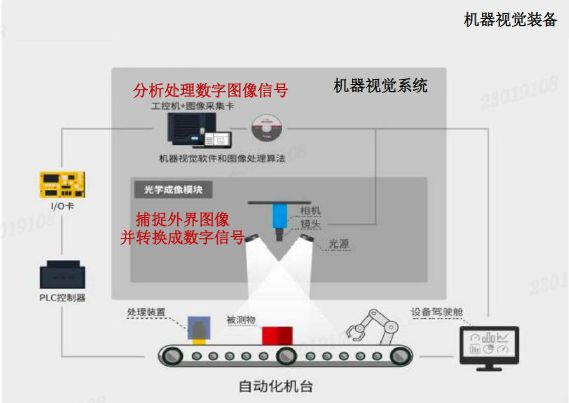 ONE-COSMO产品图谱2024｜机器视觉表面缺陷检测系统：让表面缺陷无处遁形(图2)