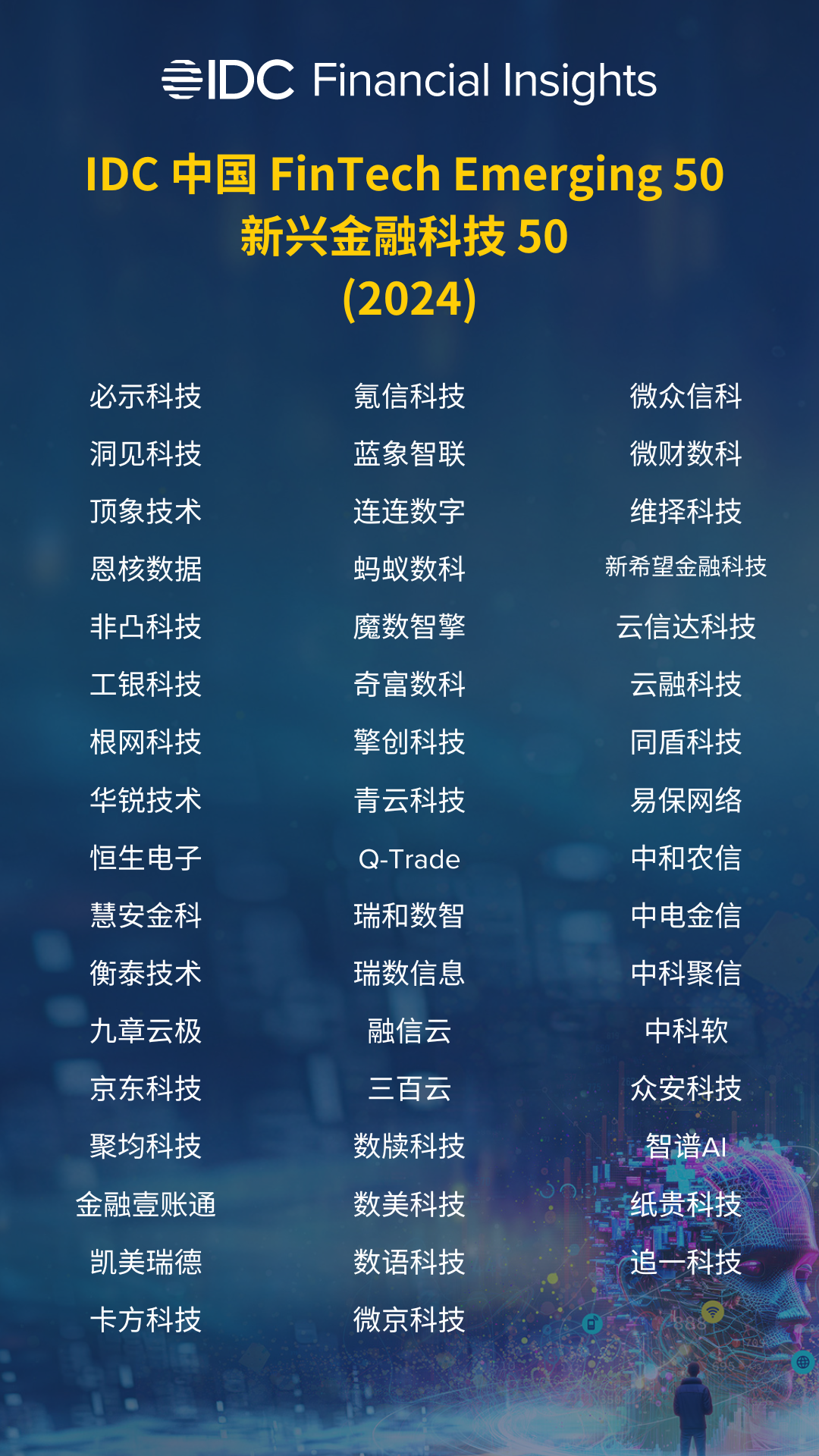 魔数智擎入选2024年度IDC中国新兴金融科技50强(图1) 魔数智擎入选2024年度IDC中国新兴金融科技50强(图1)